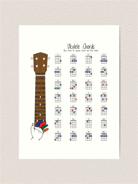 Ukulele Chords Chart Fingering Diagram For Beginners Art Print For