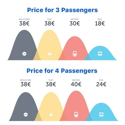 How To Get From Athens Airport To The City Center The Poor Traveler