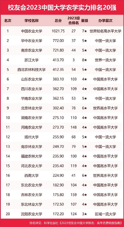 校友会2023中国大学各学科门类实力排名，北大清华人大等第一清华大学中国大学校友会新浪新闻