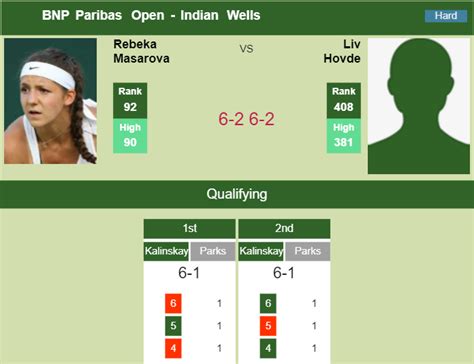 Great Masarova Trashes Hovde In The Qualifications Indian Wells