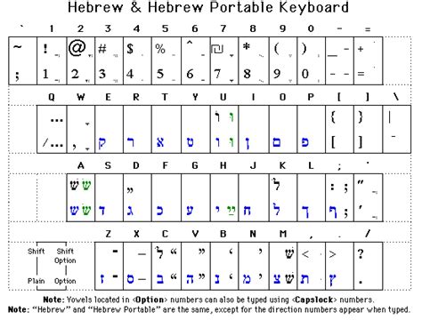 Standard Hebrew Keyboard Layouts