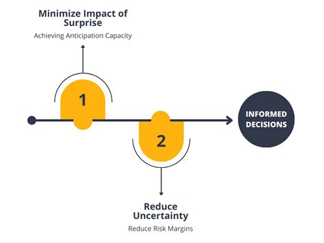 Effective Techniques For Intelligence Analysis