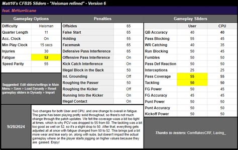 Matt S Cfb Sliders Operation Sports Forums