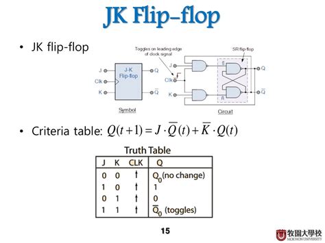 Sequential Logic Circuit