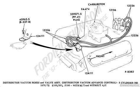 Ford Engine Wiring Diagrams