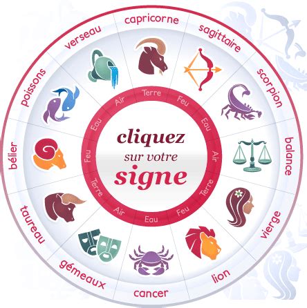 Horoscope Du Jour Gratuit