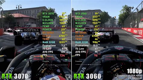 RTX 3060 Vs RTX 3070: Is The Difference Worth It? - Tech4Gamers