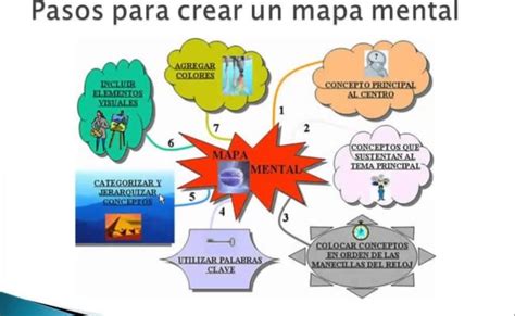 Mapa Mental Que Es Concepto Definicion Ejemplo De Mapa Mental Mind Map Definition Theme Loader