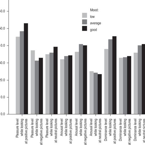 Differences Between Mean Iaps Results In The Evaluation Of Positive