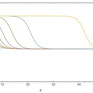 Schematic Representation Of The Standard Model Effective Potential For