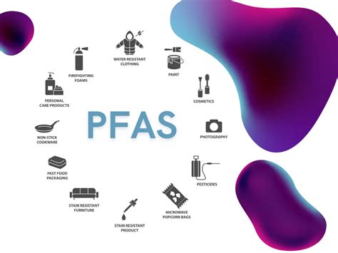 PFAS - Water Purification Guide