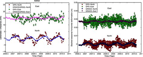 Seasonal And Long‐term Vertical Deformation In The Nepal Himalaya