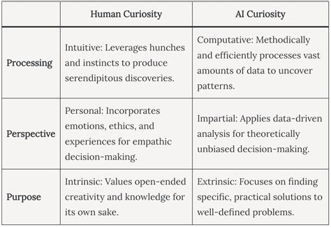 Ness Labs: Human Curiosity in the Age of AI 🧠