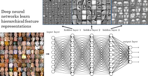 A Road Map For Deep Learning Deep Learning Is A Form Of Machine… By