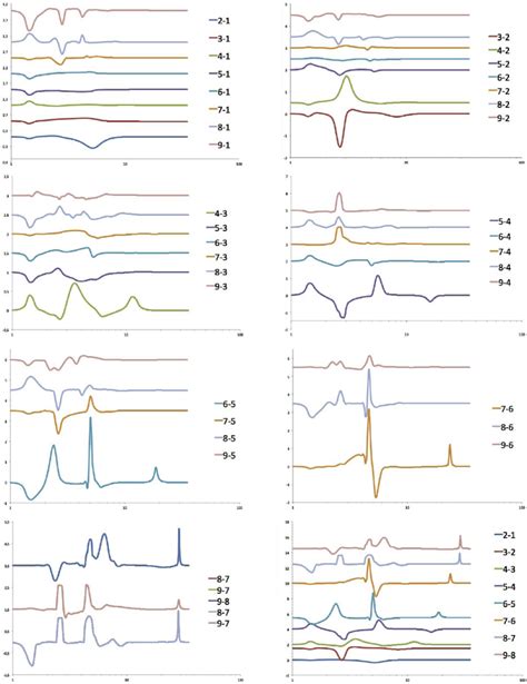 Radial Coupling Matrix Elements I Download Scientific Diagram