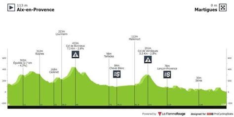 Tour De La Provence Favoris Parcours Diffusion Tv Tout Savoir Sur