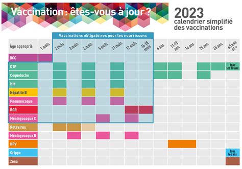 Calendrier Vaccinal Enfant Gussy Katleen