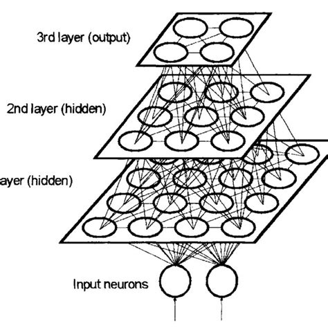 Pdf Automated Labeling For Unsupervised Neural Networks A