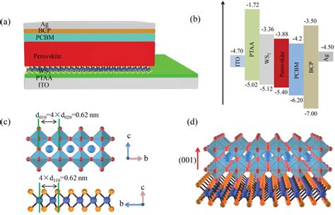 A Device Structure Of Planar Inverted Perovskite Solar Cells B