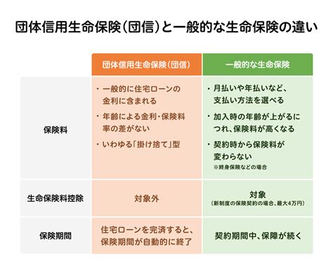 団体信用生命保険（団信）とは？ 主な商品の特徴は？ Vol8｜ゼロから学ぶ住宅ローン｜明和地所グループ ライフスタイルクラブ【公式】