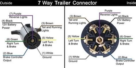 Needed 7 Blade Trailer Connector Wiring Diagram Chevy And Gmc Duramax Diesel Forum