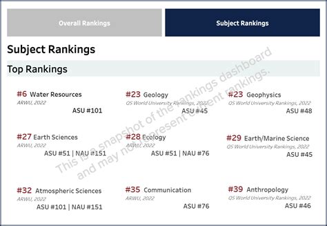 Rankings | University Marketing & Communications