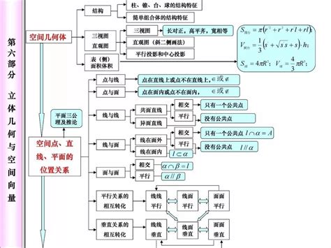 数列知识点框架图解三角形知识点框架图集合的知识点框架图大山谷图库