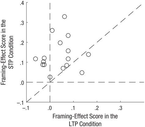 What Is The Framing Effect In Economics - Infoupdate.org