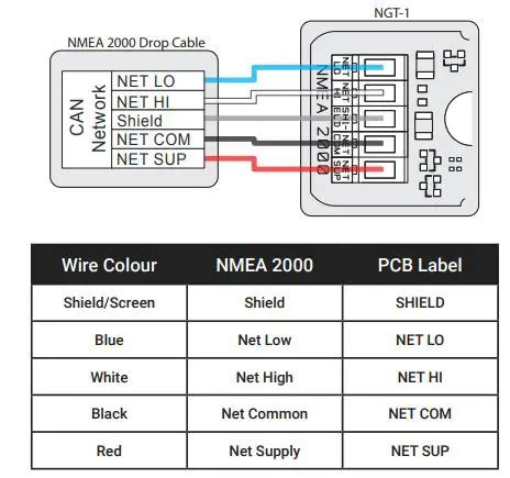 Actisense Ngt Nmea To Pc Gateway User Guide