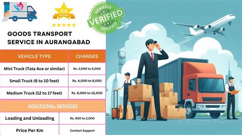 Goods Transport Services In Aurangabad Thetransporter