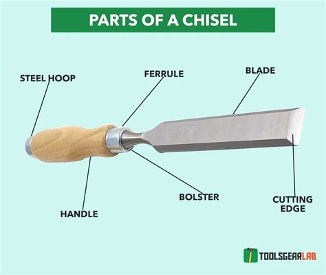 parts   chisel  detailed diagram picture toolsgearlab