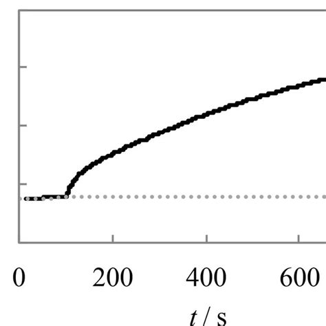 Continuous Measurements Of The Dissolved O2 Concentration In An Aerobic