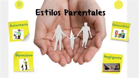 Estilos Educativos Parentales Quizizz