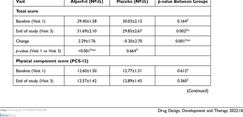 Summary Of Short Form Health Survey Sf 12 Questionnaire Download