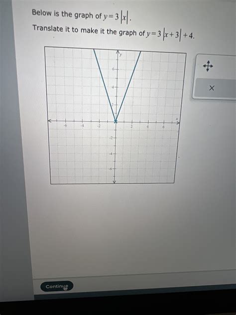 Solved Below is the graph of y=3∣x∣. Translate it to make it | Chegg.com