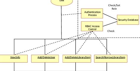 Architecture Of Library Management System