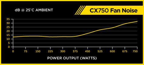 Corsair Cx W Inet Se