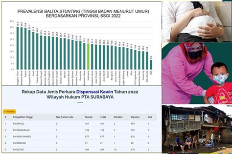 Tak Hanya Kemiskinan Ekstrem Khofifah Emil Juga Punya Pr Besar Soal