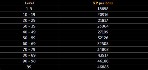 Osrs Xp Table | Awesome Home