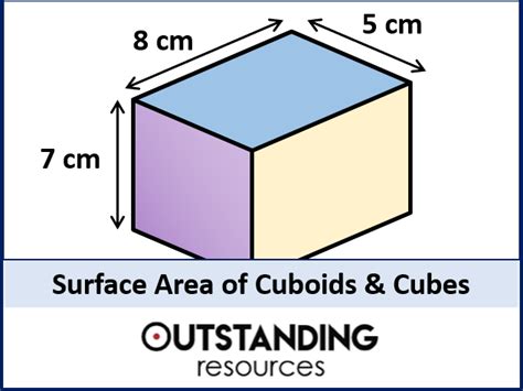 Surface Area Of Cuboids And Cubes Teaching Resources