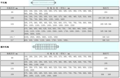 800皮带机托辊规格800皮带机托辊架尺寸大山谷图库