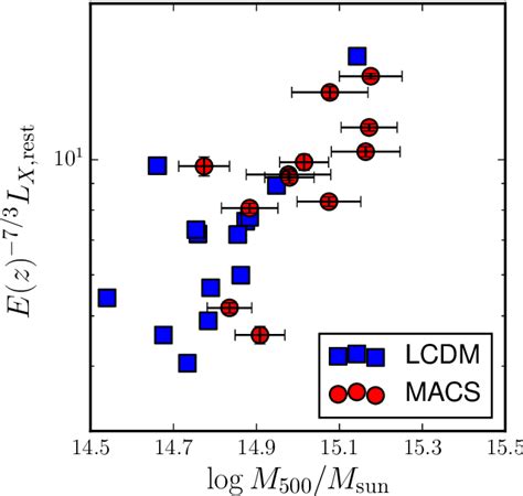 Figure From Simulation Based Marginal Likelihood For Cluster Strong