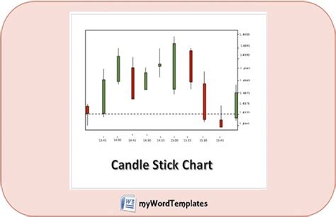 Sample Candlestick Chart Archives - My Word Templates