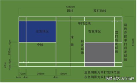 羽毛球场地标准尺寸图纸详细（羽毛球运动场地器材的标准） 说明书网