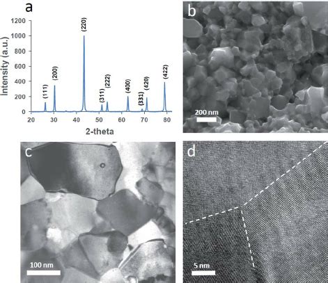 A XRD Pattern B SEM Image And C D TEM Images Of The