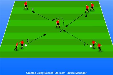 13 Soccer Passing Drills For Great Ball Movement 2022