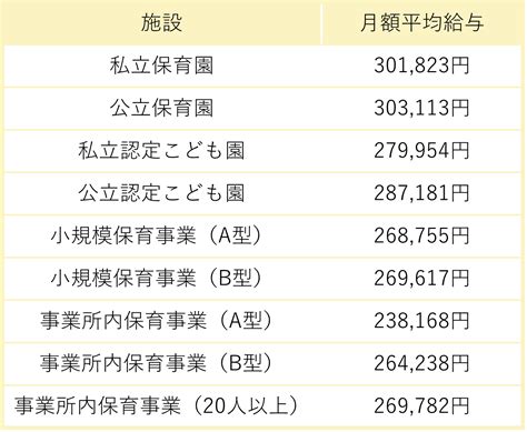 【最新版】保育士の平均給料・年収は？地域や施設による違いを解説｜ohana ほいくの輪を彩る