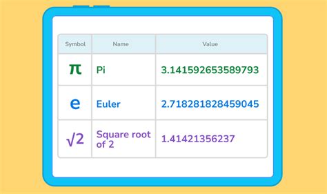 What Is An Irrational Number? Definition And Examples, 43% OFF