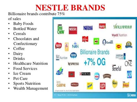 😂 Nestle company products and services. Privacy Policy. 2019-01-21