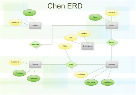 Chen Erd Draw Entity Relationship Diagrams Er Diagrams Easily With